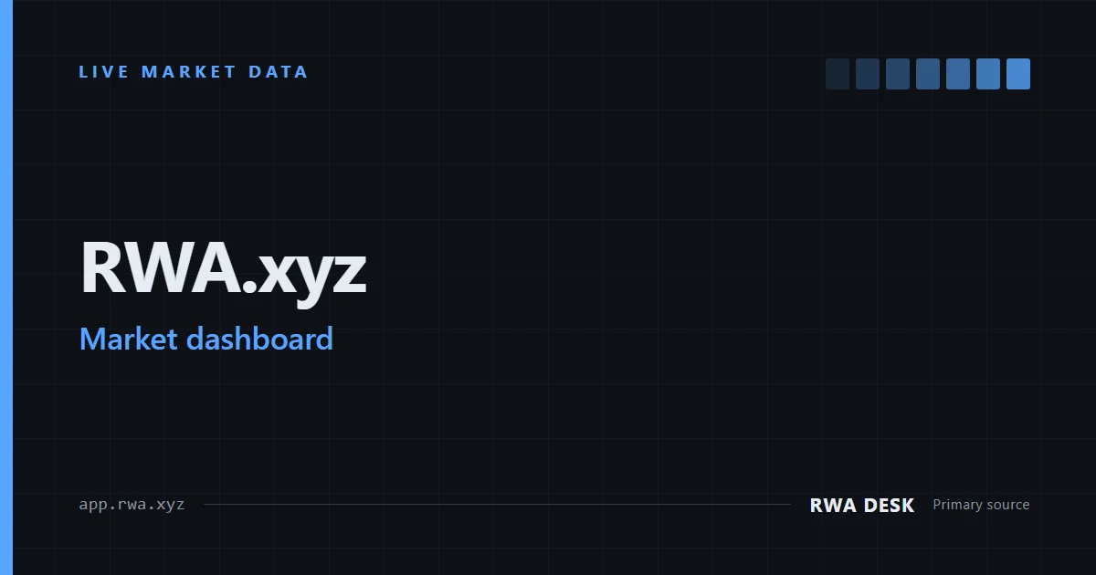 RWA.xyz