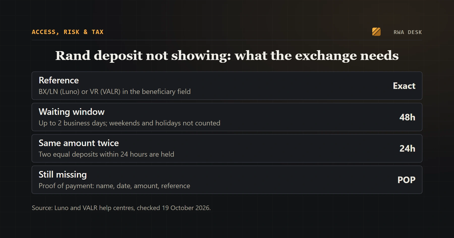 EFT Deposit to Luno or VALR Not Showing? Fix the Reference and Trace It