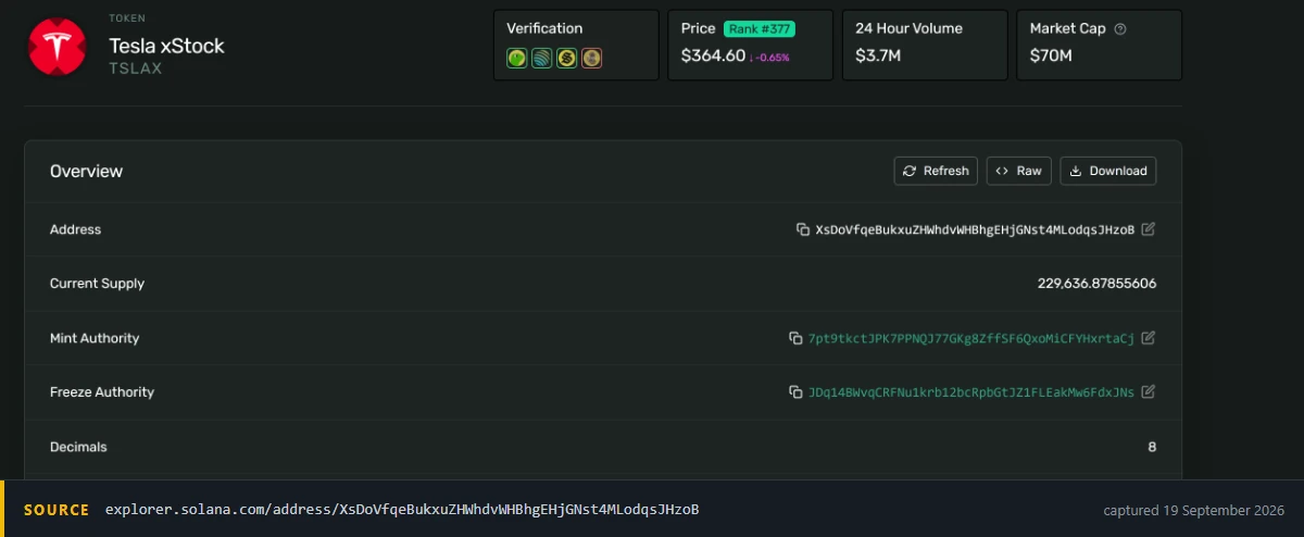 Solana explorer page for the genuine Tesla xStock token, showing the mint address, the mint authority and the freeze authority
