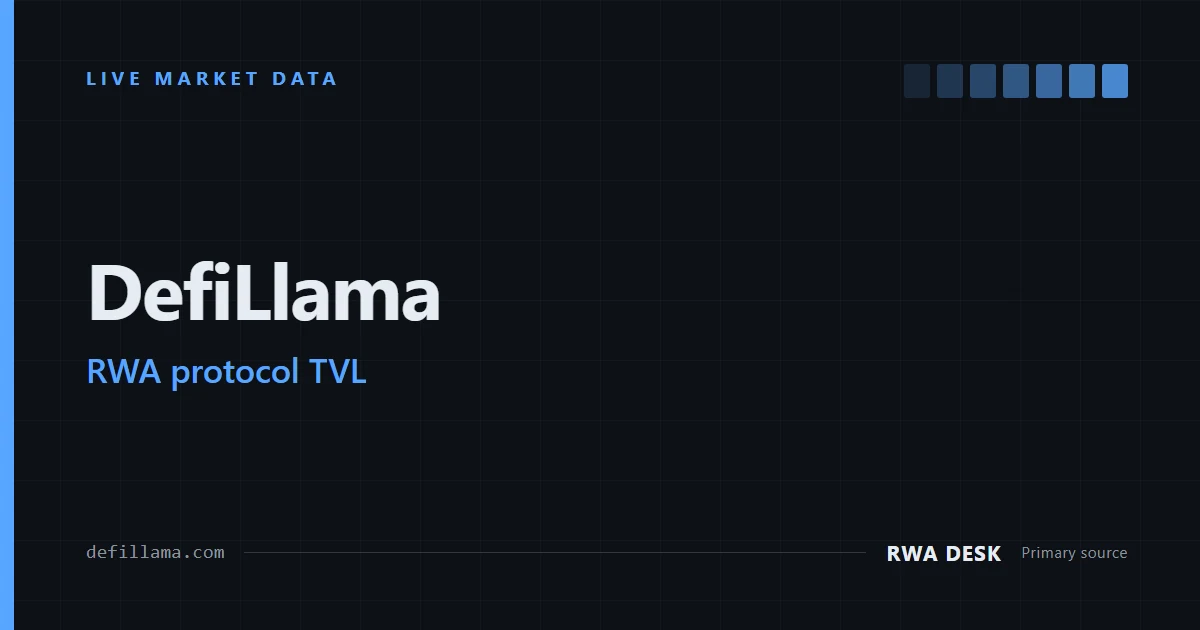 DefiLlama RWA