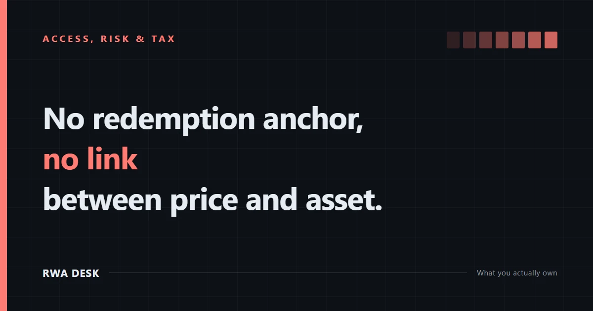 You Cannot Redeem a Token for 0.003% of a Building