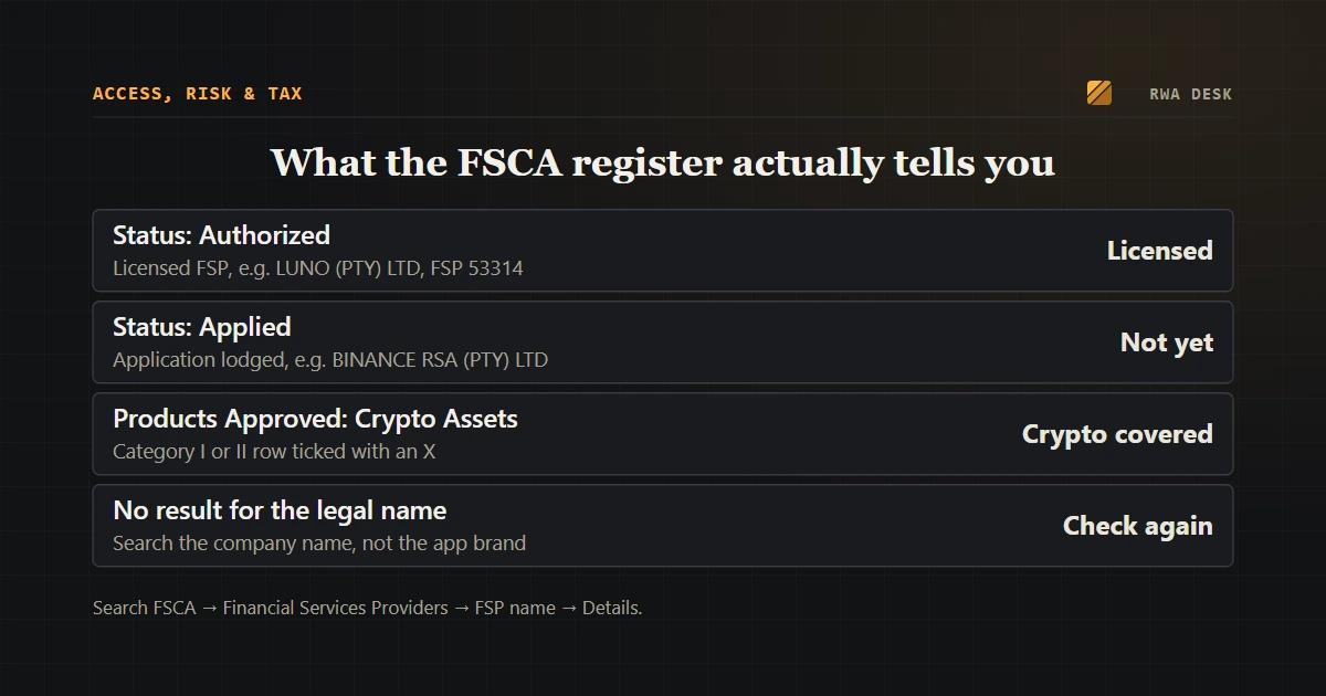 How to Check if a Crypto Platform Is FSCA Licensed in South Africa