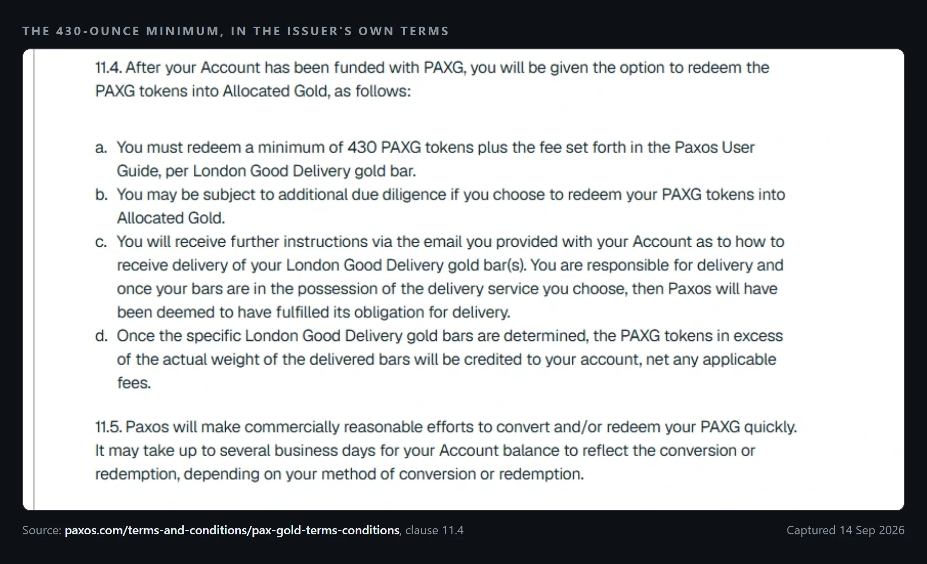 Screenshot of the Paxos PAX Gold terms and conditions, clause 11.4, stating that you must redeem a minimum of 430 PAXG tokens plus fees per London Good Delivery gold bar