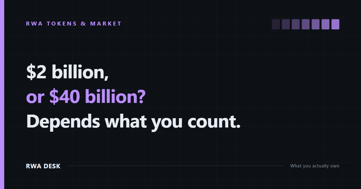 Why RWA Market Size Estimates Range From $2B to $400B