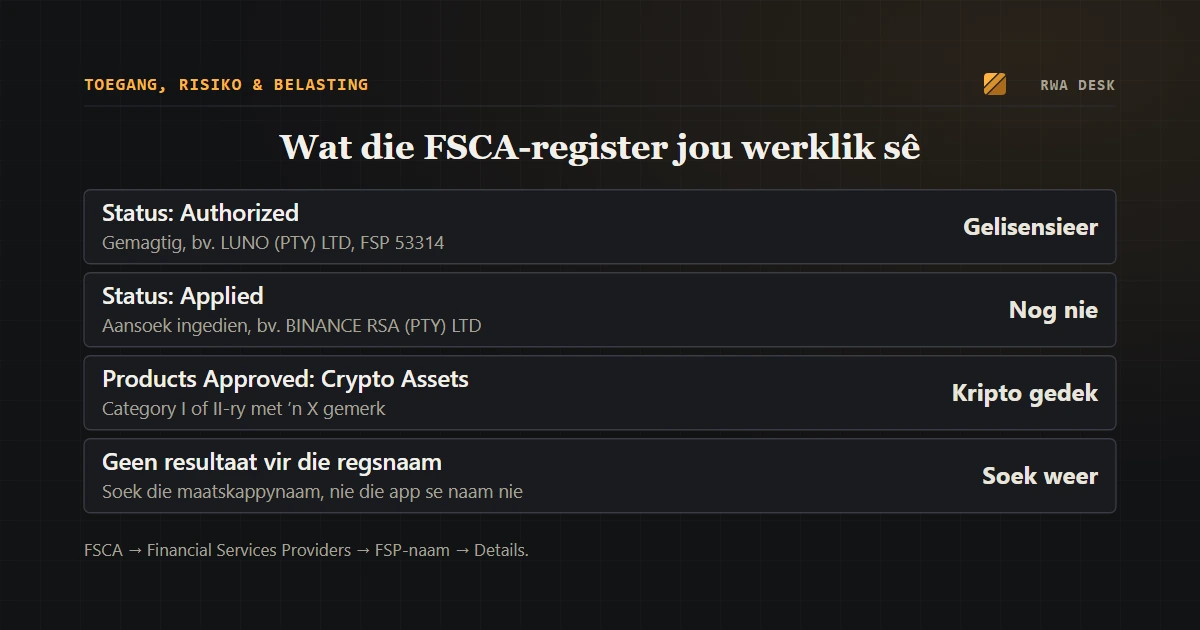 Hoe om te kyk of ’n kriptoplatform ’n FSCA-lisensie het