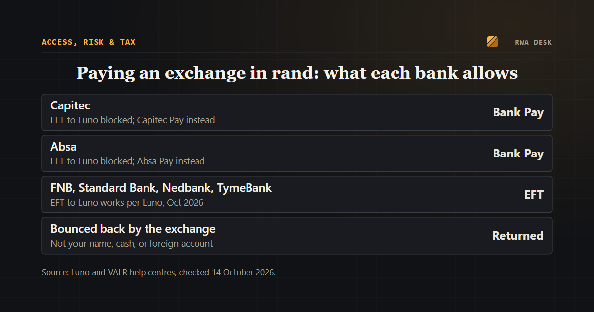 Bank Declined or Returned Your Transfer to Luno or VALR? What South African Banks Allow