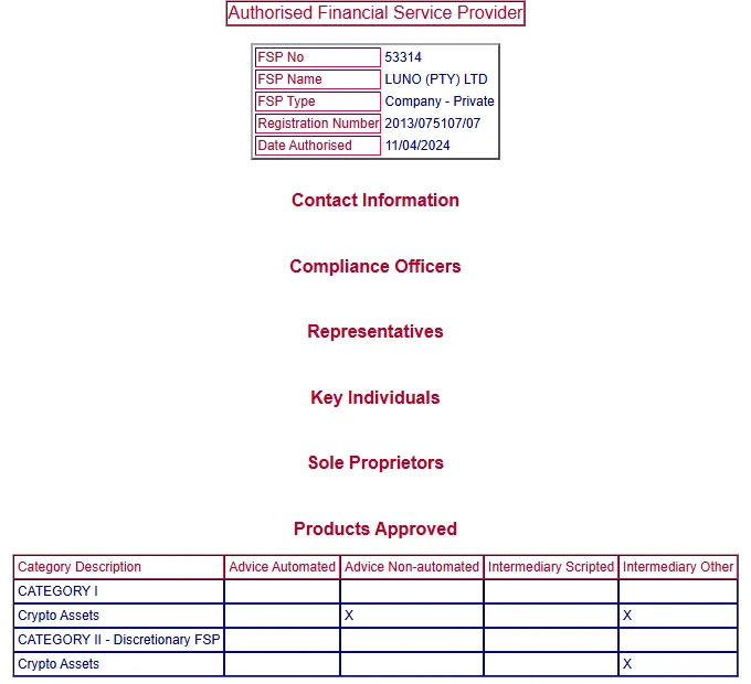 FSCA details page for LUNO (PTY) LTD, FSP 53314, authorised 11/04/2024, with a Products Approved table listing Crypto Assets under Category I and Category II